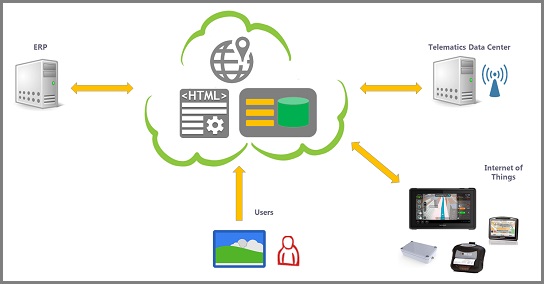 interoperabilità