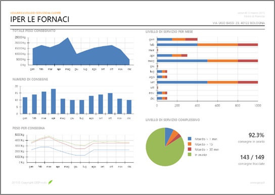 kpi